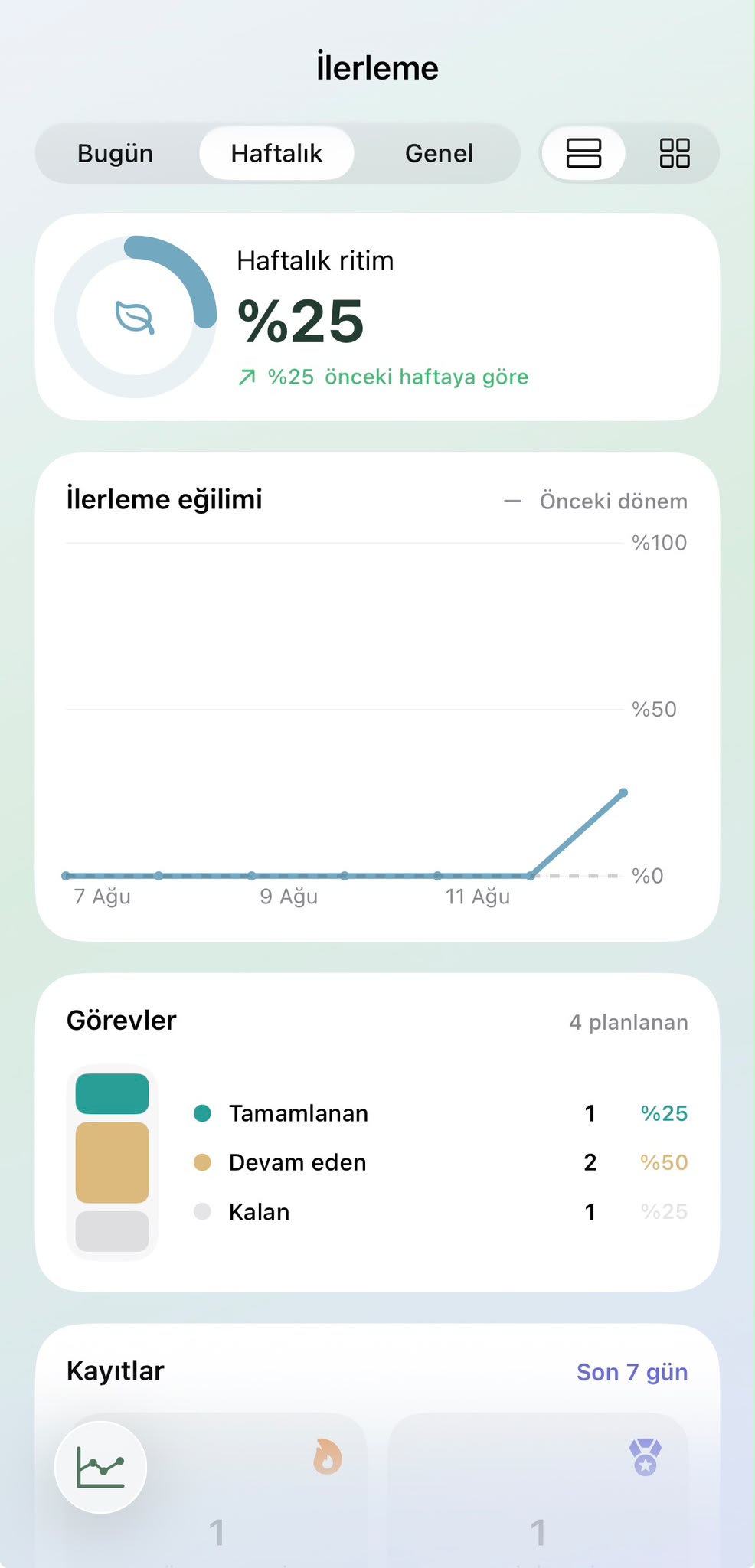 Habitary haftalık ilerleme ekranı